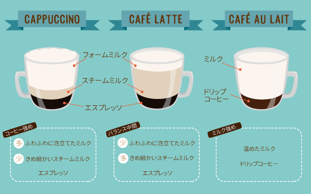 columimg2105143 | コーヒーステーション カプチーノカフェラテカフェオレの違い