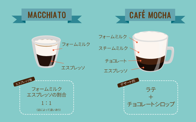 columimg2105144 | コーヒーステーション マキアートは甘くない