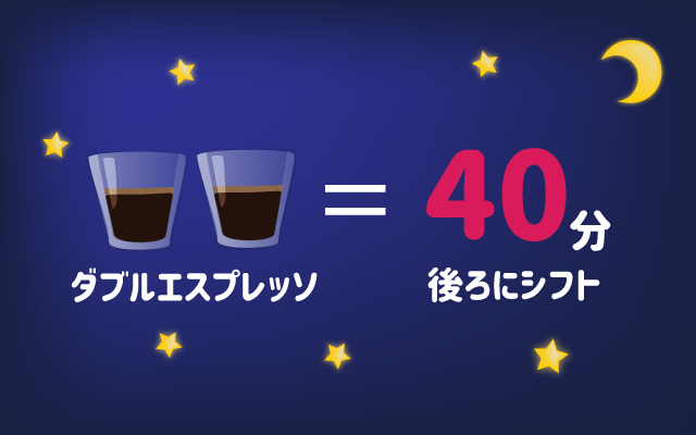 どれくらい目が覚めるの