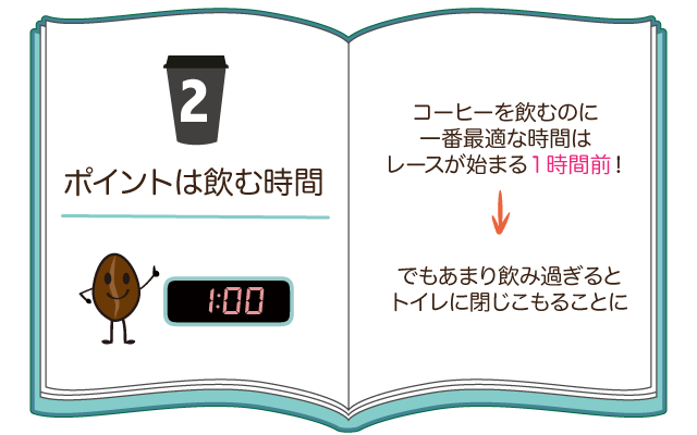 ポイントは飲む時間