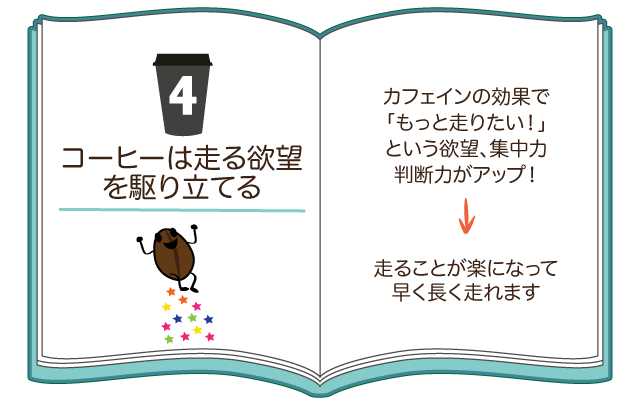 コーヒーは走る欲望を駆り立てる