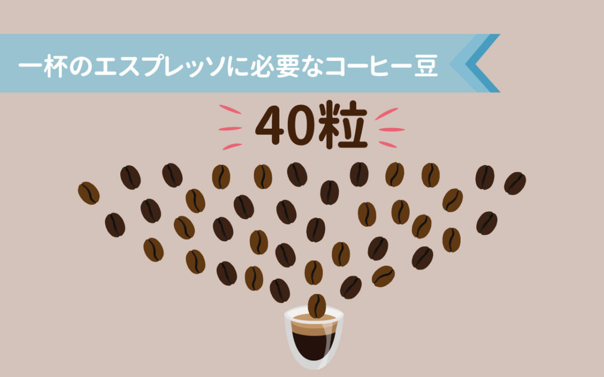1杯の小さなエスプレッソに必要なコーヒー豆の数