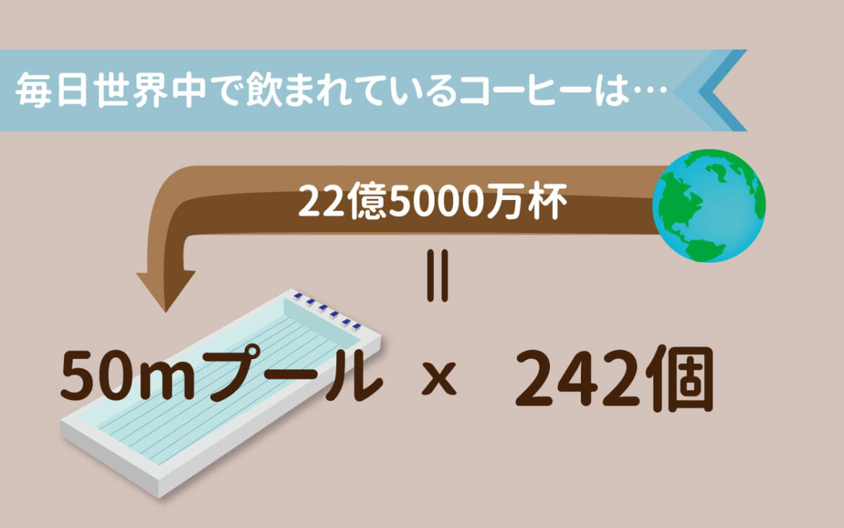 1日に世界中で飲まれているコーヒーの量