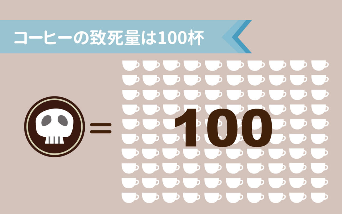 コーヒーの致死量