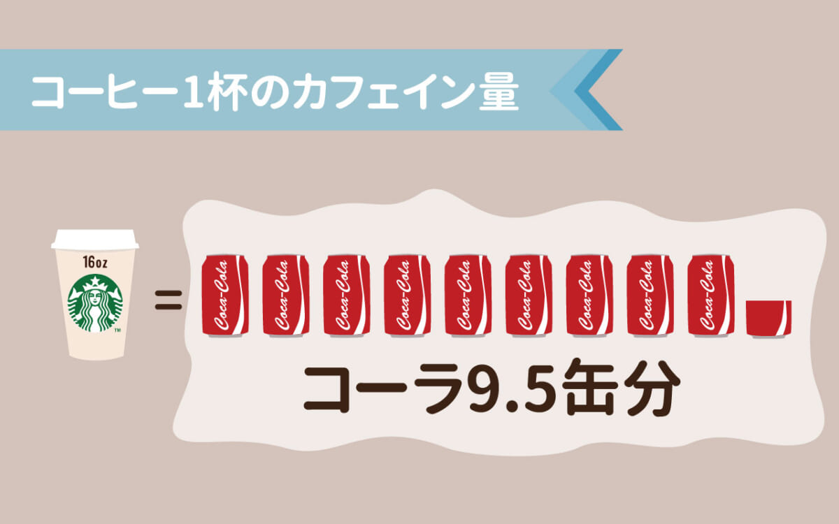 グランデサイズのコーヒーに含まれるカフェイン