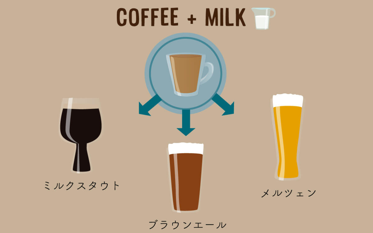 コーヒー＋ミルクが好きな人へ