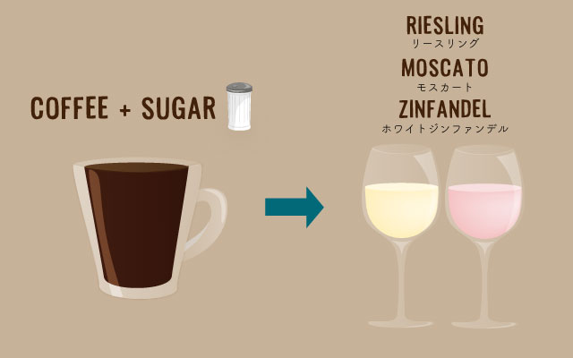 scolumimg2110295 | コーヒーステーション コーヒー+砂糖が好きな人へ