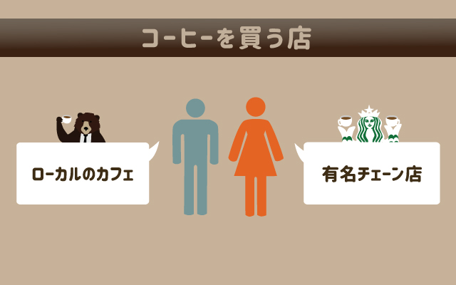 コーヒーを買う店