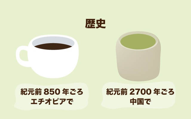 scolumimg2203315 | コーヒーステーション 歴史が長いのは