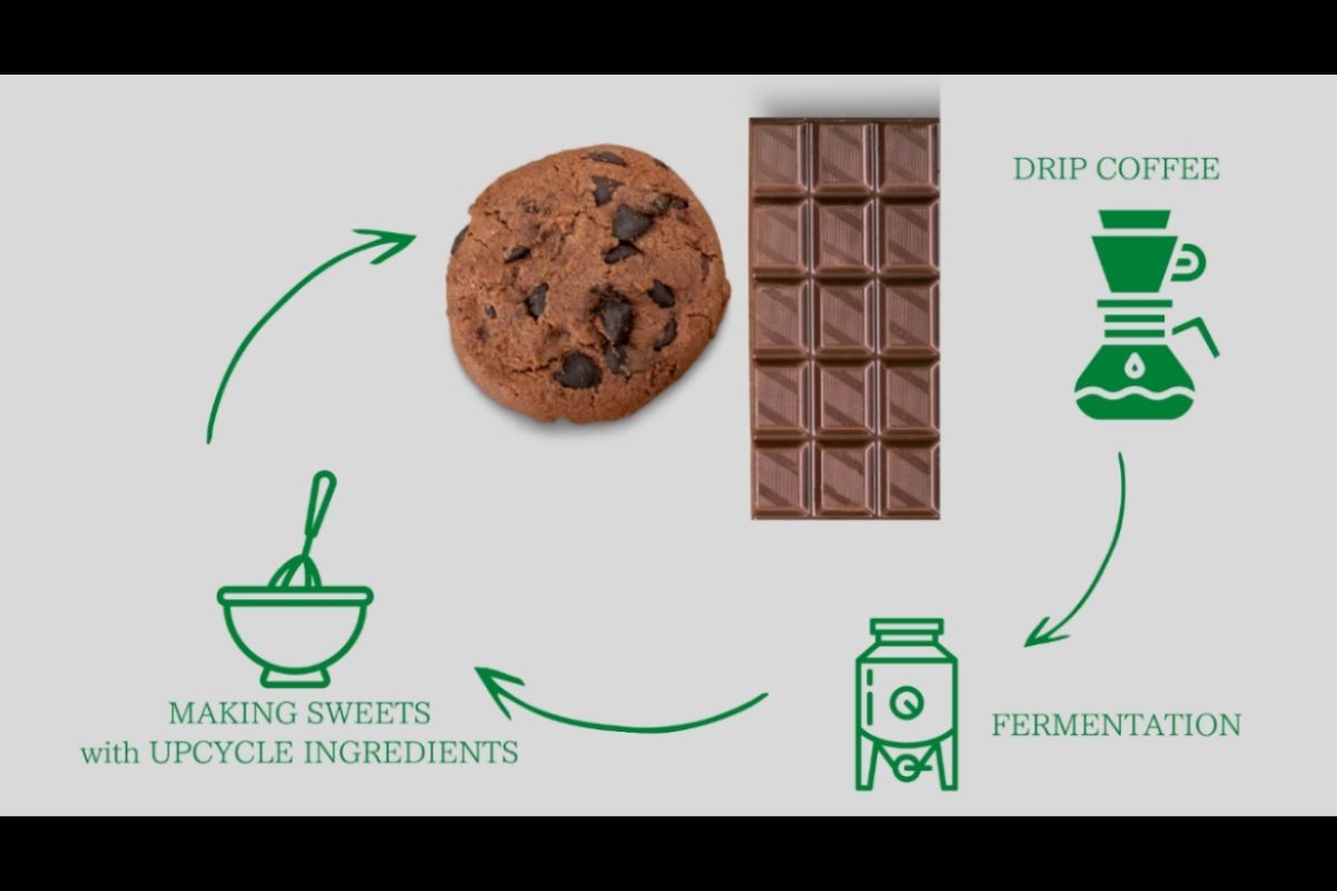 エシカルスイーツ？コーヒーかすが食べられる？