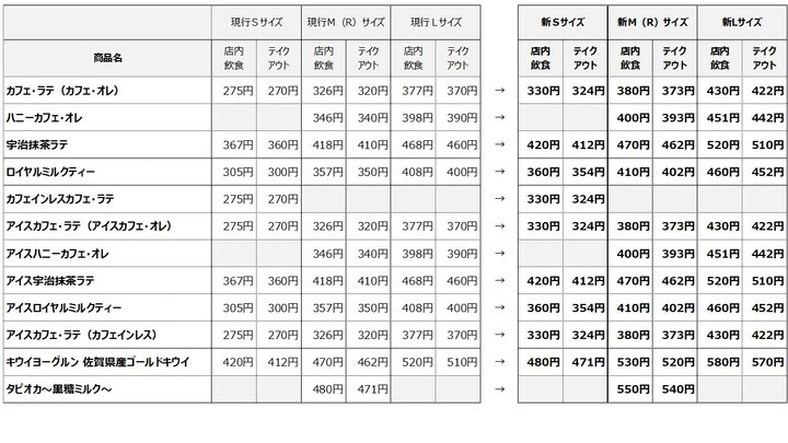 ドトール価格改定詳細