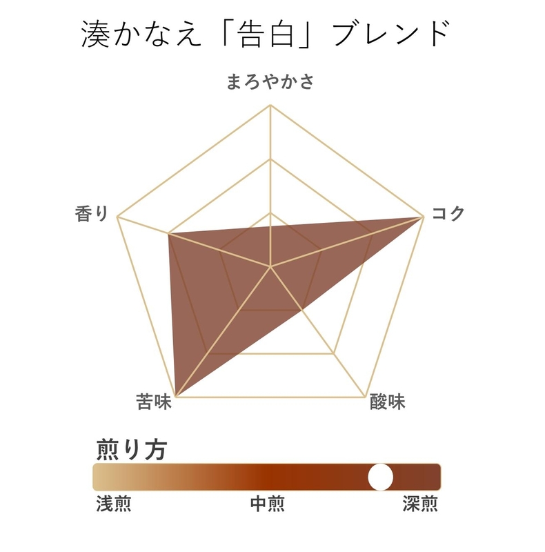 『告白』といえば「牛乳」