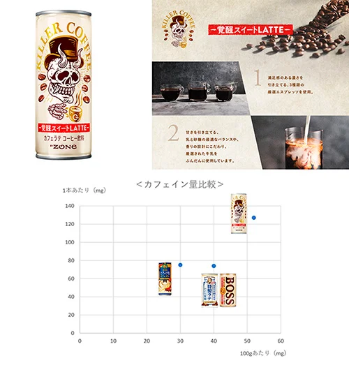 ＫＩＬＬＥＲ ＣＯＦＦＥＥ 覚醒スイートＬＡＴＴＥ