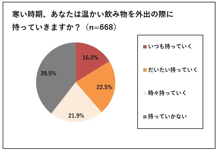 27804168c1aa5b613b057838e9f6892dfe7eb8ce724x5021 | コーヒーステーション