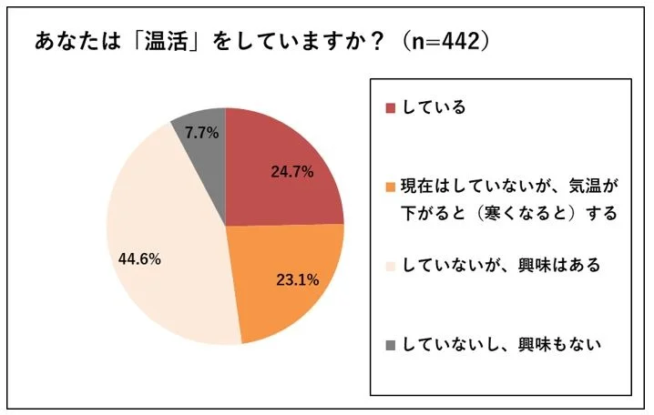 27804168e0b061c39a33de7613be053ab1819e25718x4561 | コーヒーステーション