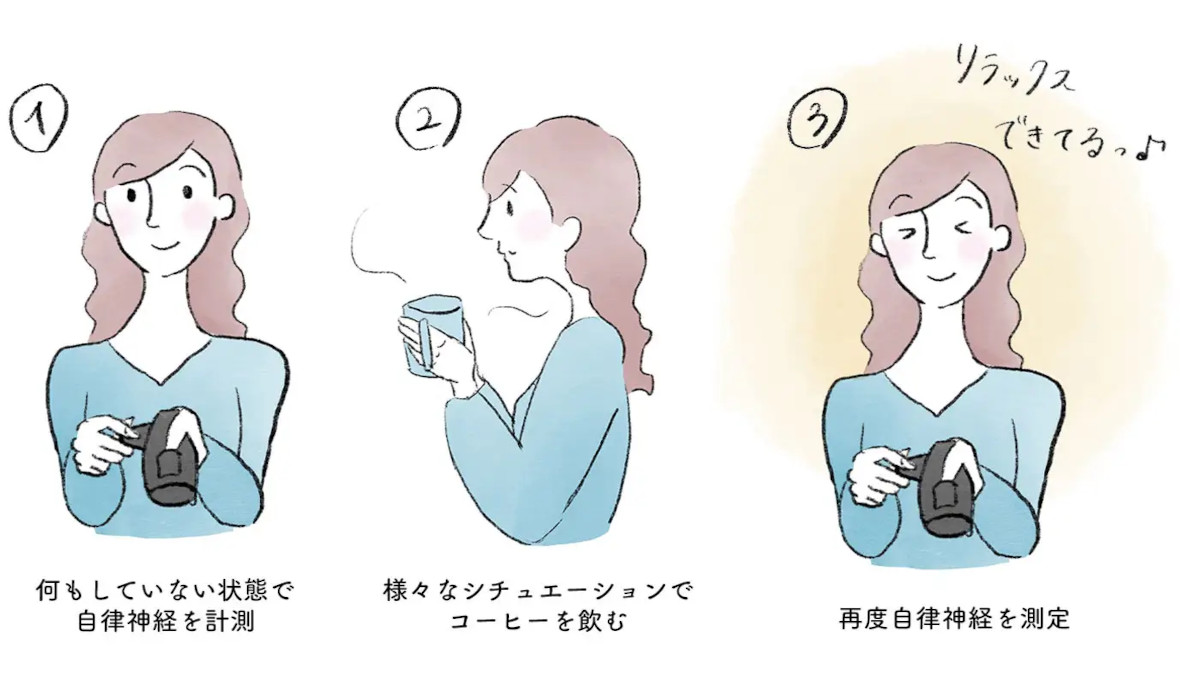 自律神経数値を計測