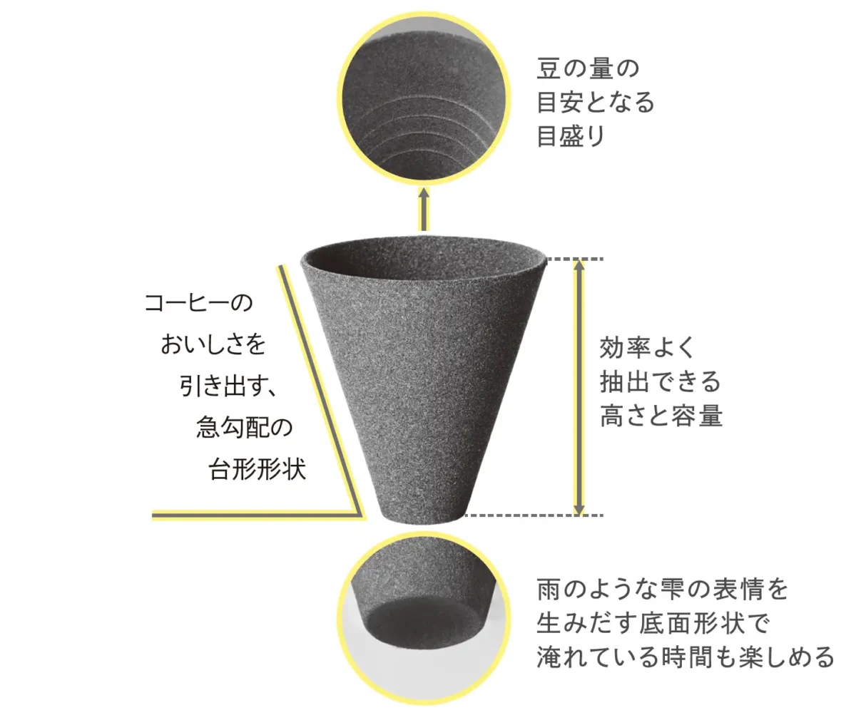 230421c2 | コーヒーステーション