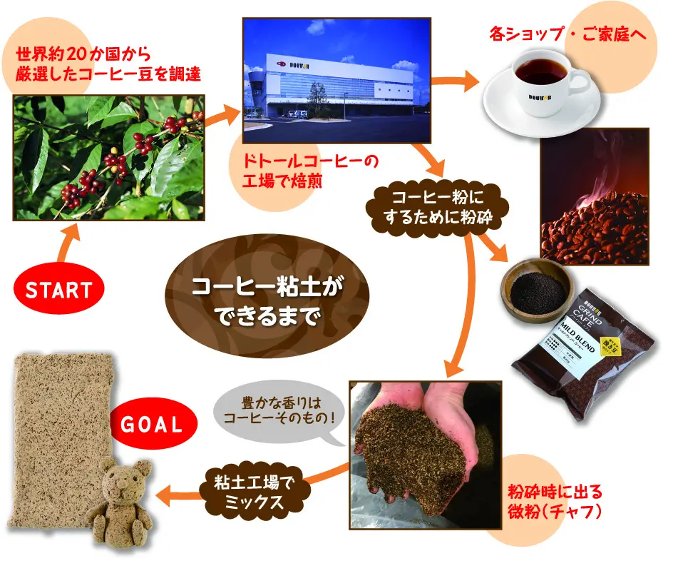 230511g1 | コーヒーステーション