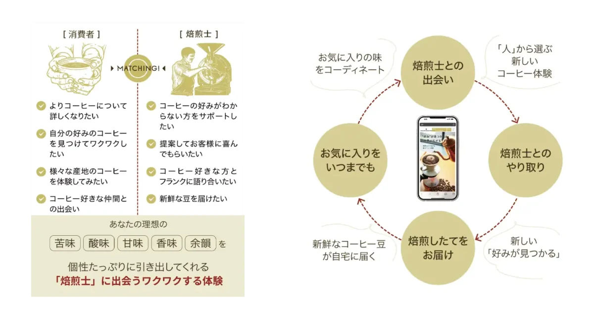 230726t3 | コーヒーステーション