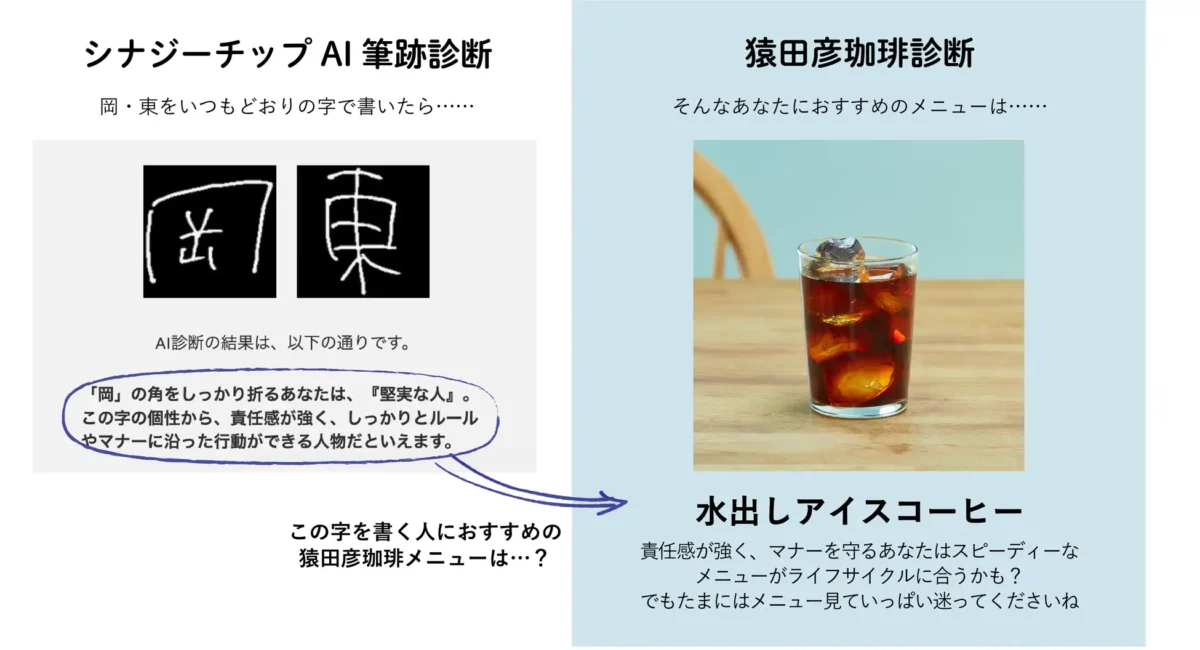 230728sp1 | コーヒーステーション