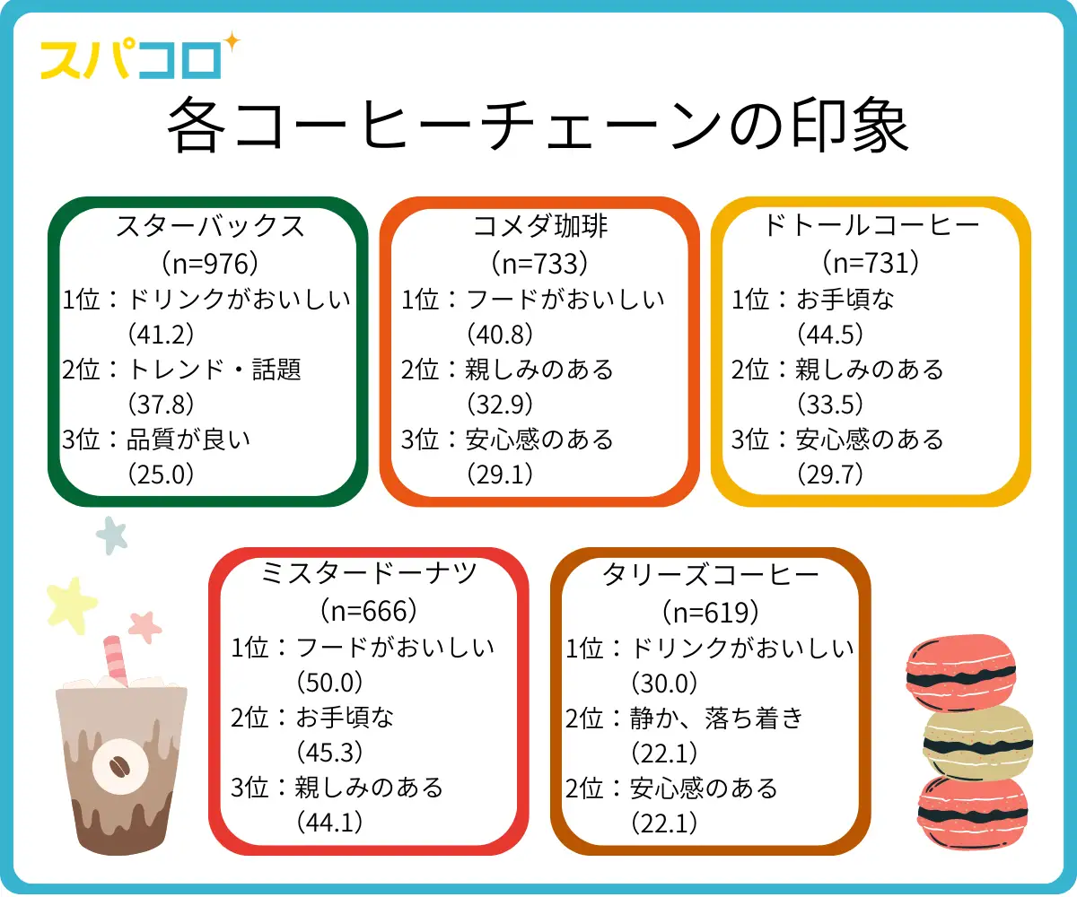 230808m4 | コーヒーステーション