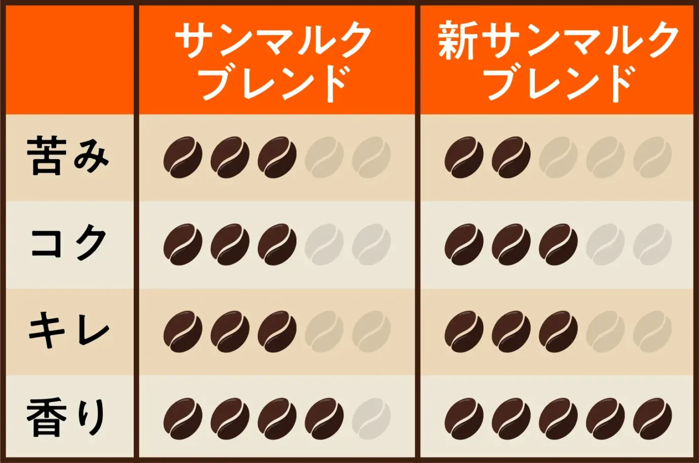 230831s2 | コーヒーステーション