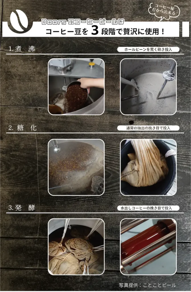 231031t8 | コーヒーステーション