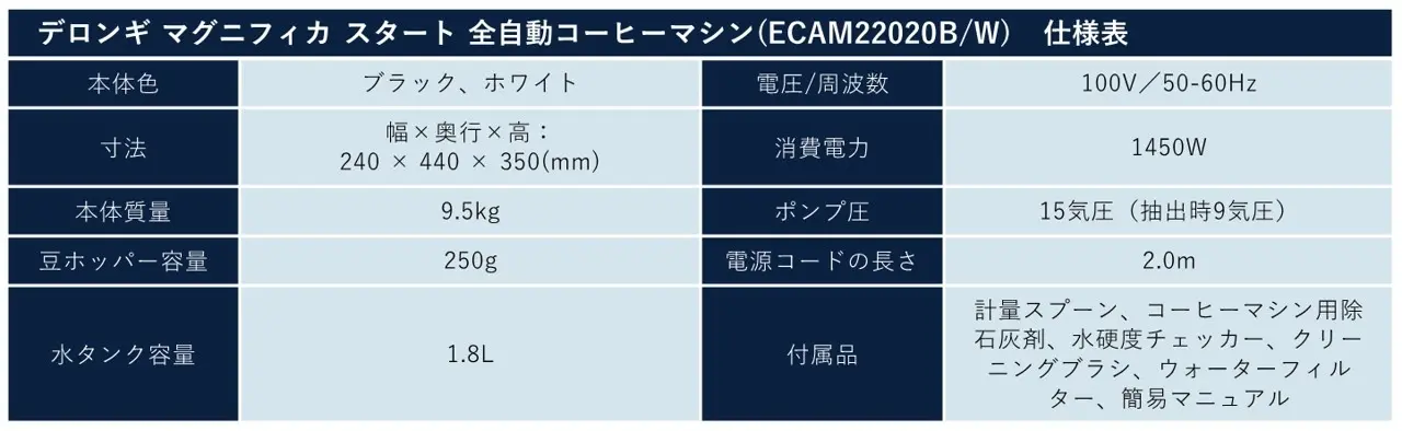 231110d7 | コーヒーステーション