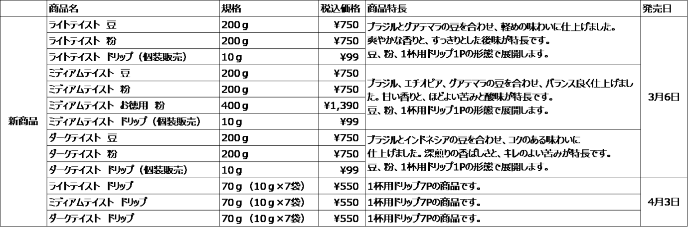 コーヒーポリフェノールによるインナーケアで全身うるおい美肌 | コーヒーステーション