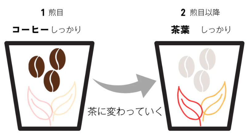 sub1 | コーヒーステーション