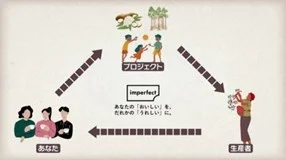 1500855192bb803938e3d148ecccc47ff014605286x160 | コーヒーステーション