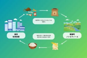 sub5 | コーヒーステーション