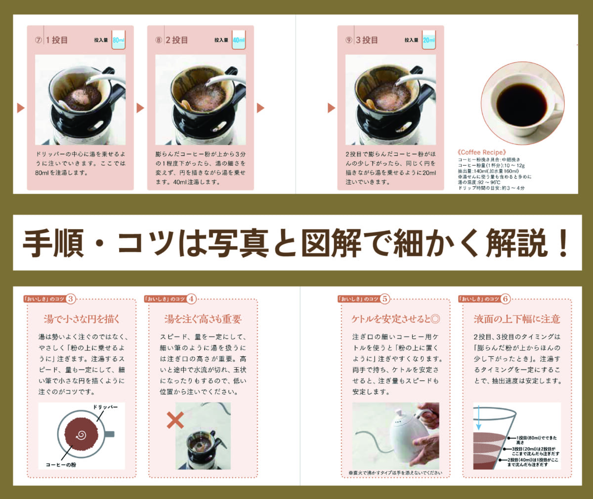 情報2 | コーヒーステーション