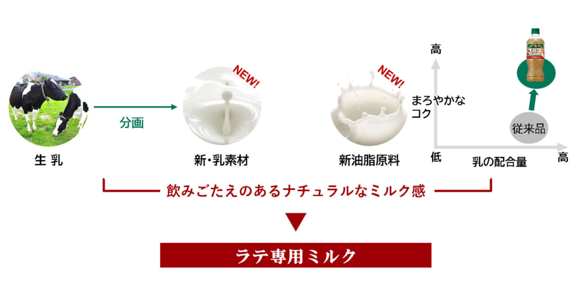sub2 | コーヒーステーション
