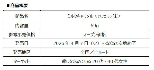 ミルクキャラメル＜カフェラテ味＞商品概要