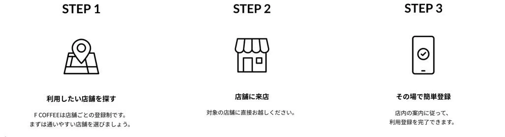 F COFFEE利用登録手順