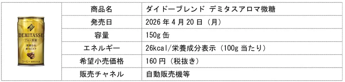 ダイドーブレンド デミタスアロマ微糖の商品情報