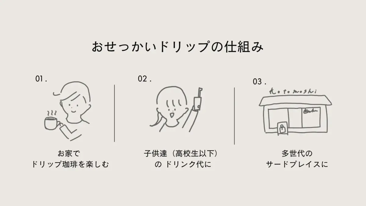 おせっかいドリップの仕組み