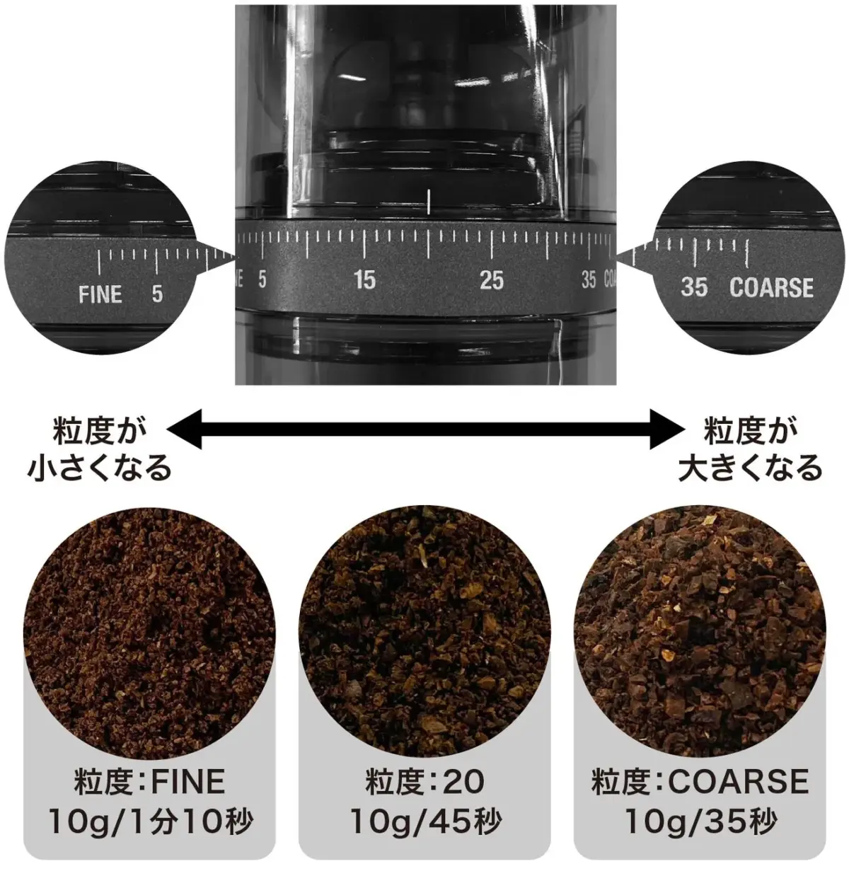 粒度調整の具体的な説明図