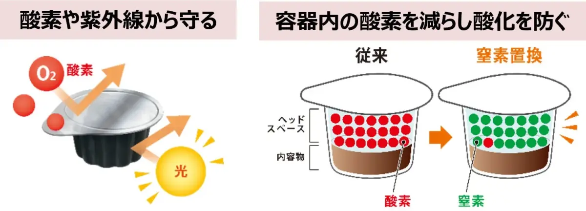 酸化バリア製法説明図