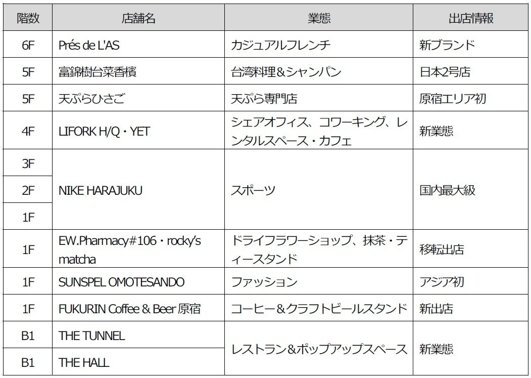 原宿クエスト 店舗一覧