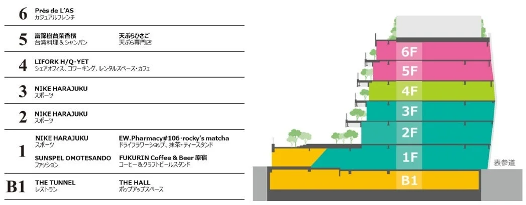 原宿クエスト フロアガイド