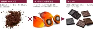 Infographic showing three panels leftmicro pulverized coffee beans middlepalm fruits and kernels representing sustainable plant oils rightassorted mocha chocolate bars