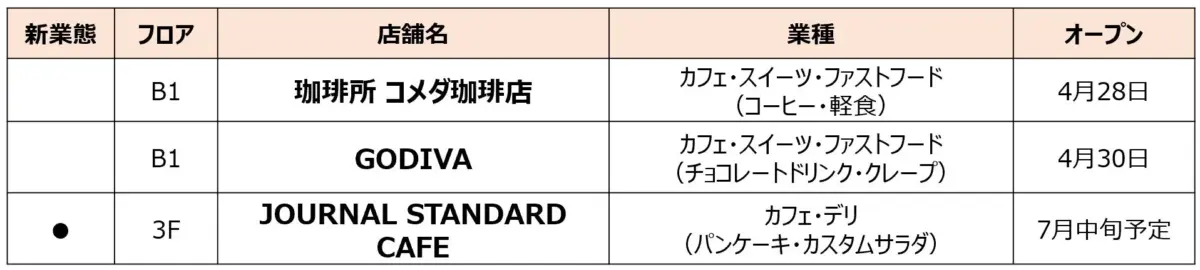 新規オープン店舗情報一覧