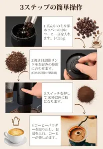 コーヒーグラインダーの4ステップを示す手順図 豆を挽き挽き具合を調整し粉状にしてコーヒーを淹れる