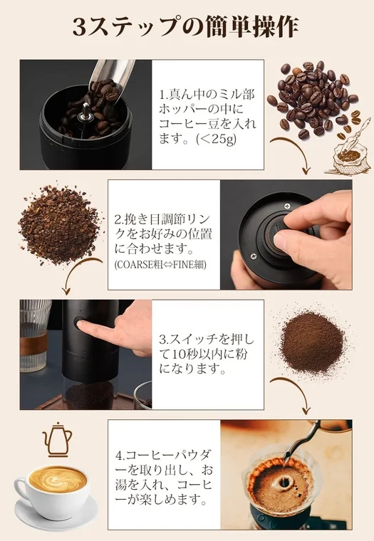 3ステップの簡単操作