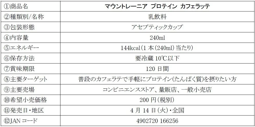 マウントレーニア プロテイン カフェラッテ 商品情報