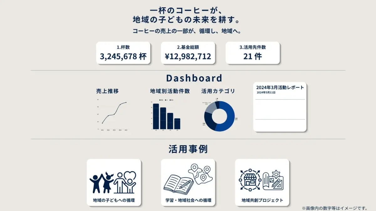 基金の見える化ダッシュボードイメージ