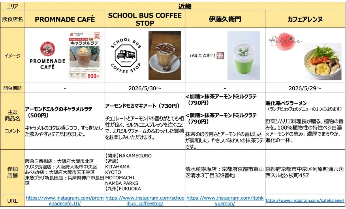 ラーメンを含むメニュー例