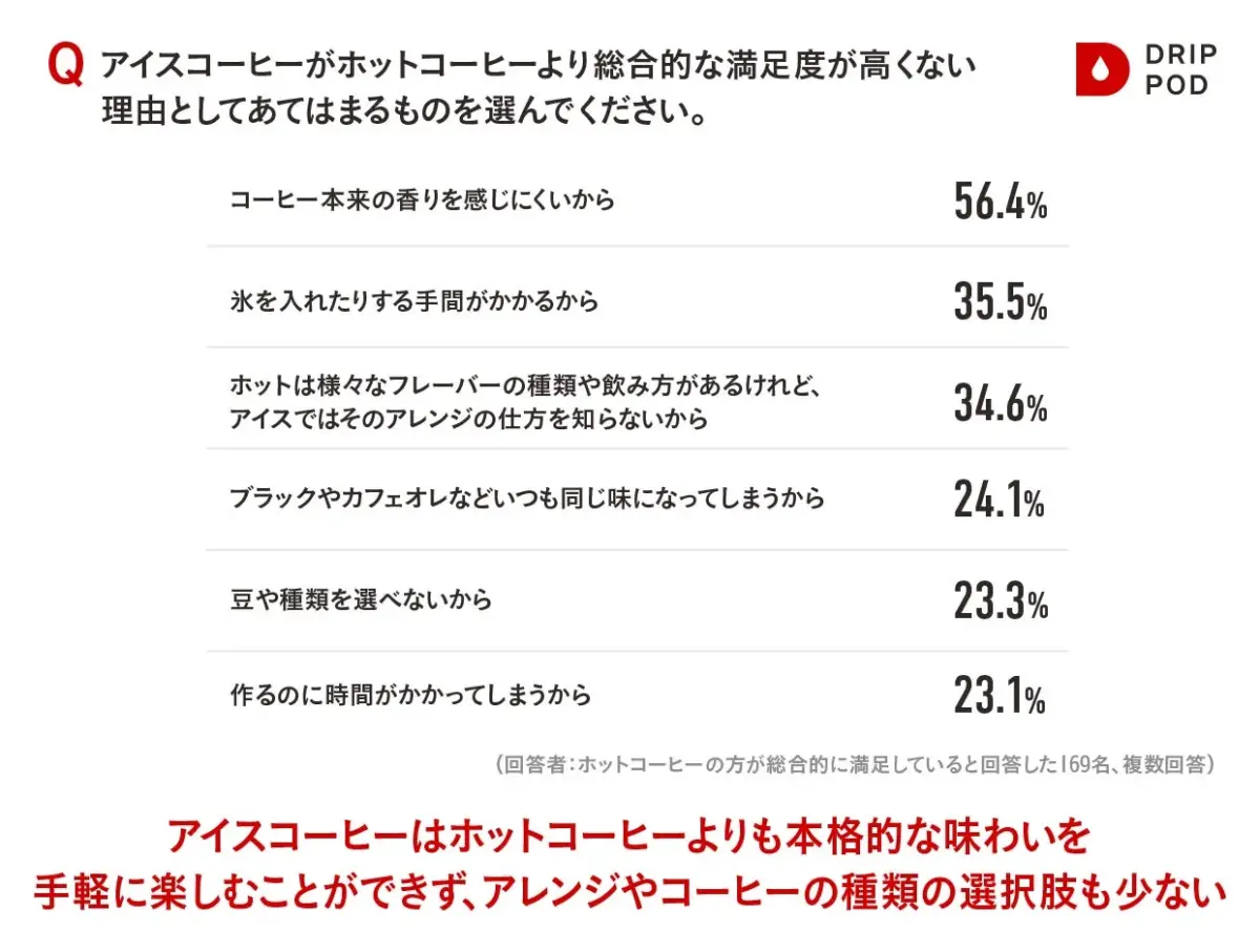 アイスコーヒーがホットコーヒーより総合的な満足度が高くない理由